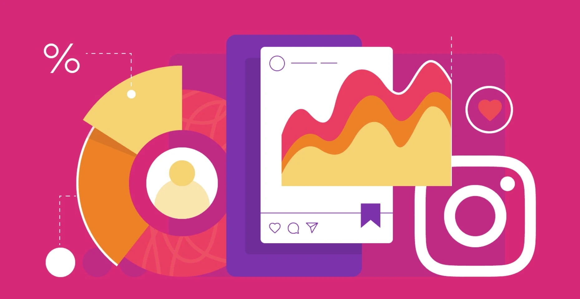 The Impact of Instagram Video on Social Media Engagement